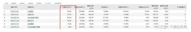 BBIN BBIN宝盈集团医药、券商、半导体被抄底反弹能如期而至吗？(图3)
