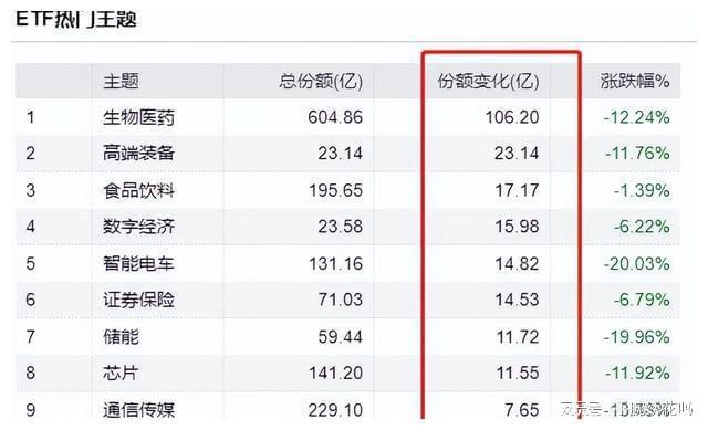 BBIN BBIN宝盈集团医药、券商、半导体被抄底反弹能如期而至吗？(图2)