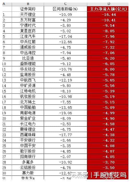 BBIN BBIN宝盈集团医药、券商、半导体被抄底反弹能如期而至吗？(图4)