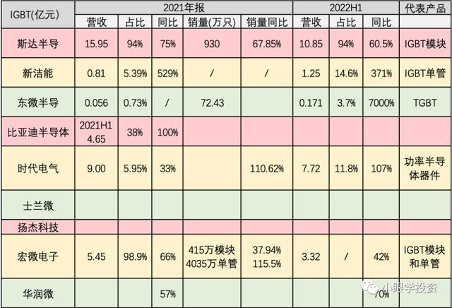 BBIN BBIN宝盈正在孕育的国产功率半导体龙头--时代电气初印象
