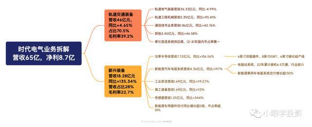 BBIN BBIN宝盈正在孕育的国产功率半导体龙头--时代电气初印象(图3)