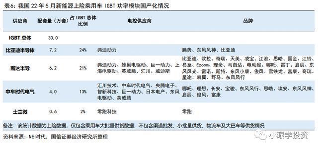 BBIN BBIN宝盈正在孕育的国产功率半导体龙头--时代电气初印象(图2)