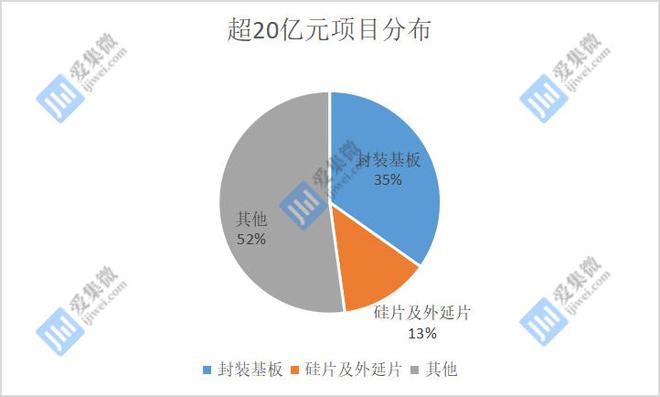 BBIN BBIN宝盈集团【芯视野】人眼中的下行周期：如何穿越寒冬？(图3)