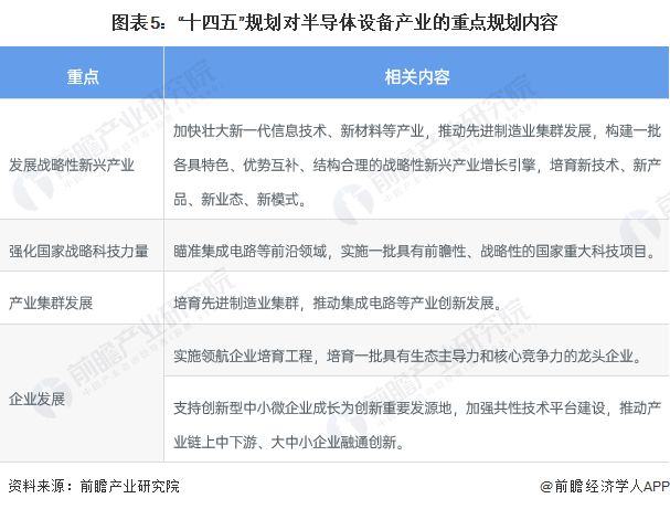 重磅！2022年中国半导体设备行业政策汇总及解读（全）政策助BBIN BBIN宝盈集团推半导体设备国产化进程(图2)