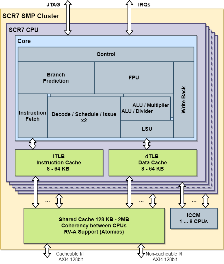 BBIN BBIN宝盈集团本国半导体产业濒临绝境俄罗斯全力押注RISC-V(图1)