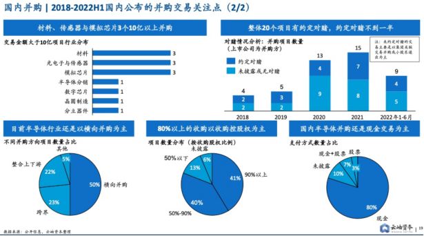 半导体国产化棋到盘BBIN BBIN宝盈中(图2)
