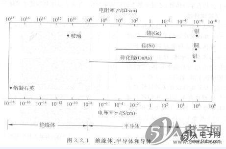BBIN BBIN宝盈集团半导体简介