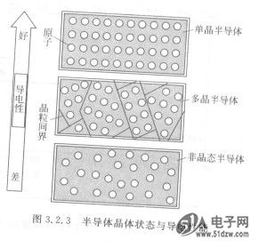 BBIN BBIN宝盈集团半导体简介(图3)