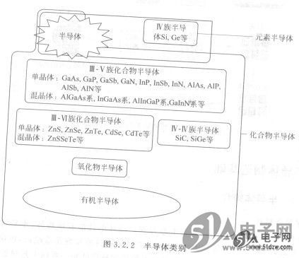 BBIN BBIN宝盈集团半导体简介(图2)