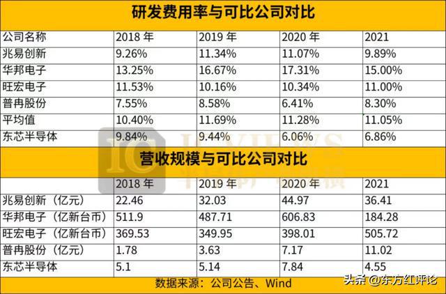 华为撑腰走出的7家半导体上BBIN BBIN宝盈市公司(图2)