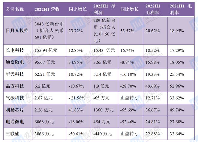 【芯视野】半导体设备景气度走到十字路口BBIN BBIN宝盈(图2)