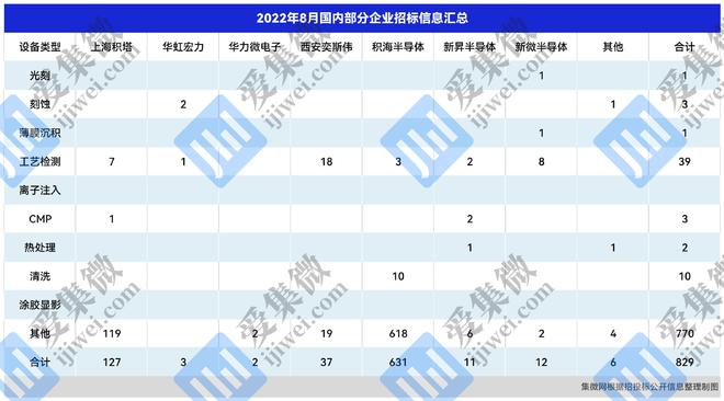 【芯视野】半导体设备景气度走到十字路口BBIN BBIN宝盈(图4)