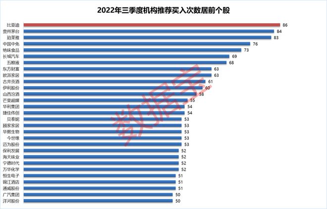 横扫三季度机构评级点睛来袭！BBIN BBIN宝盈(图2)