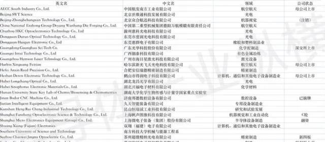 美国此举会推动我国半导体公司的决心彻底走上自主研发道路？BBIN BBIN宝盈(图2)
