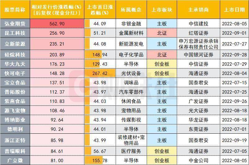 BBIN BBIN宝盈集团半导体冰火两重天！“大肉签”与“割肉签”之间到底有多远？