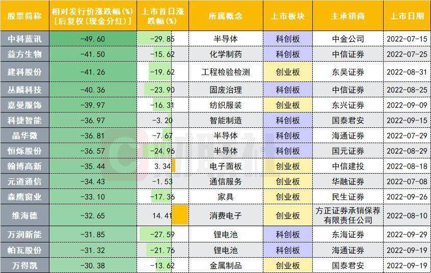 BBIN BBIN宝盈集团半导体冰火两重天！“大肉签”与“割肉签”之间到底有多远？(图2)