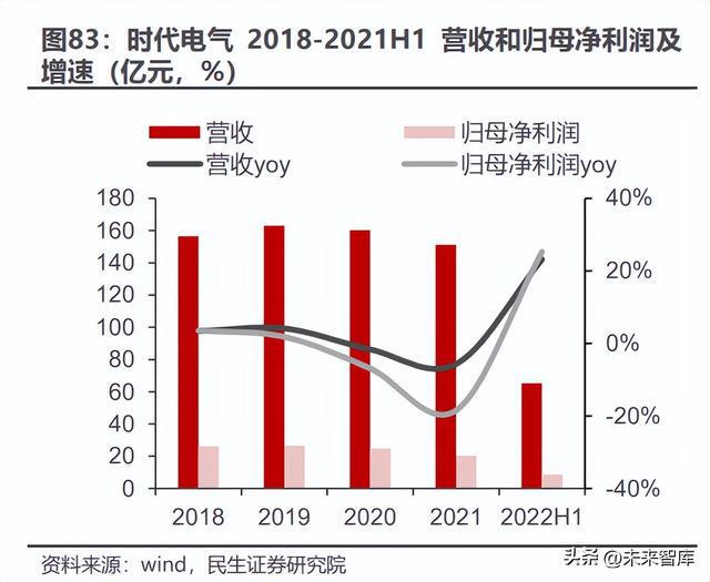 碳化硅行业深度报告：新材料定义新机遇SiC引领行业变革BBIN BBIN宝盈集团(图21)