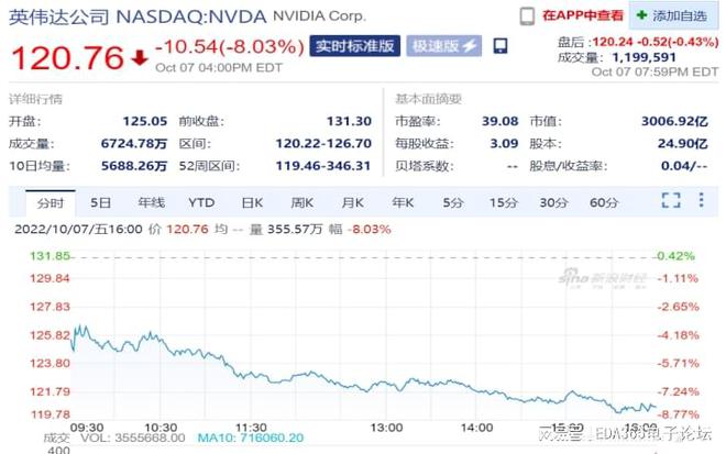 领BBIN BBIN宝盈先大厂股价大跌半导体行业形势不妙