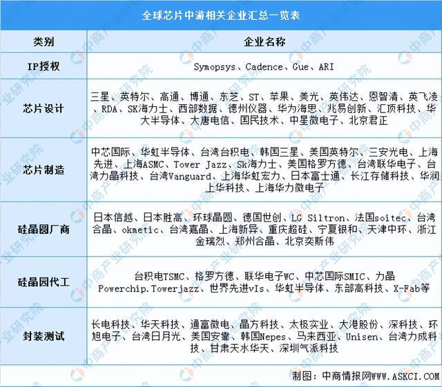 2022年中国消费电子产业链上中下游市场分析（附产业链全景图）BBIN BBIN宝盈集团(图4)