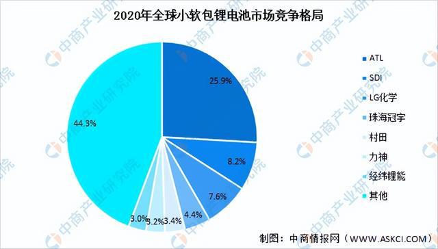 2022年中国消费电子产业链上中下游市场分析（附产业链全景图）BBIN BBIN宝盈集团(图13)