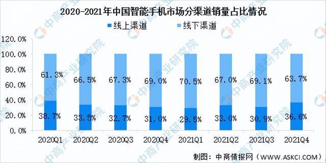 2022年中国消费电子产业链上中下游市场分析（附产业链全景图）BBIN BBIN宝盈集团(图19)