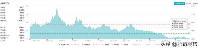 BBIN BBIN宝盈集团深度分析半导体逻辑到底能不能投？永奇摊牌了(图3)