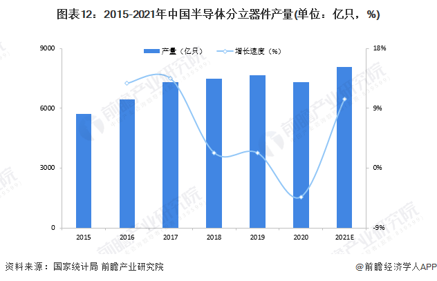 BBIN BBIN宝盈预见2022：一文深度了解2022年中国半导体行业市场规模、竞争格局及发展前景(图12)