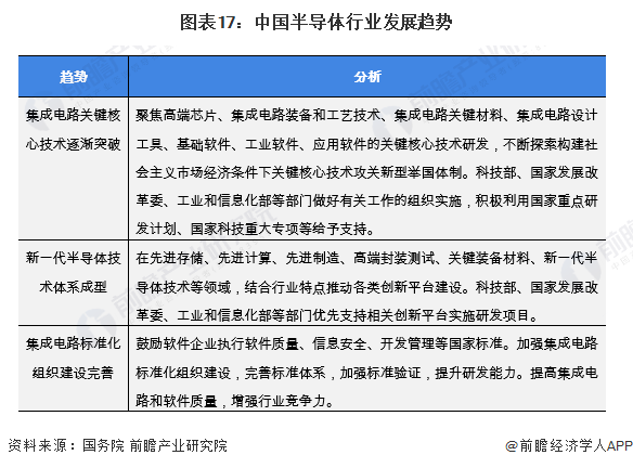 BBIN BBIN宝盈预见2022：一文深度了解2022年中国半导体行业市场规模、竞争格局及发展前景(图17)