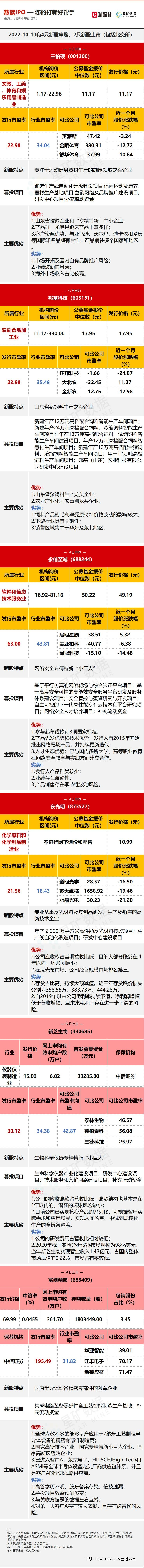 BBIN BBIN宝盈【数读IPO】国内“蹦床王”今日申购 半导体设备零部件本土领导者上市