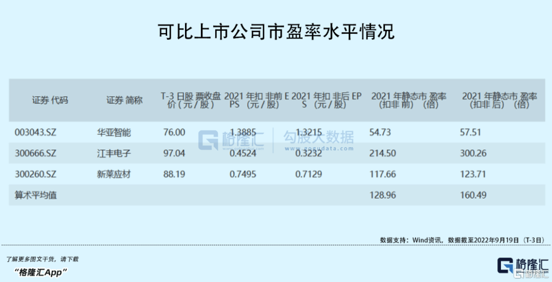 半导体重挫！这家供应商却逆市BBIN BBIN宝盈集团涨超50%！IPO律师费创新高(图2)