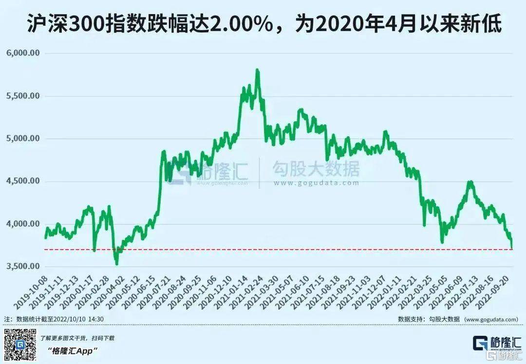 半导体重挫！这家供应商却逆市BBIN BBIN宝盈集团涨超50%！IPO律师费创新高(图1)