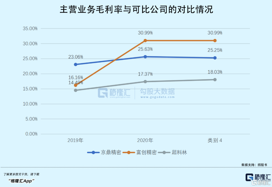 半导体重挫！这家供应商却逆市BBIN BBIN宝盈集团涨超50%！IPO律师费创新高(图10)