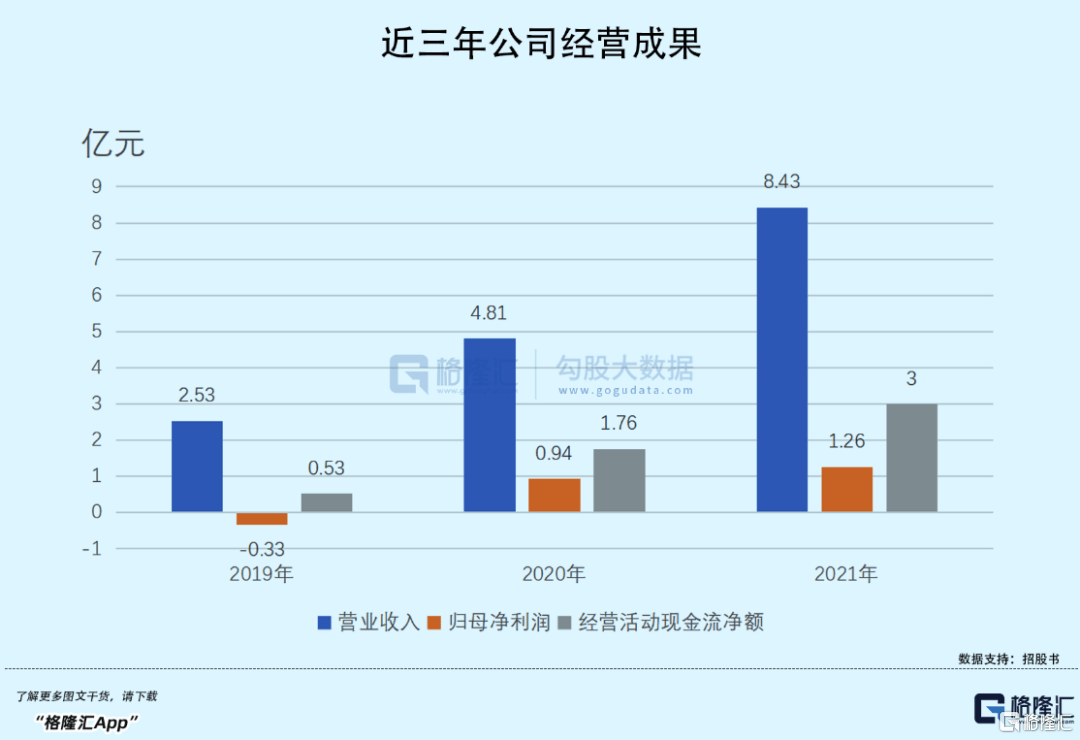 半导体重挫！这家供应商却逆市BBIN BBIN宝盈集团涨超50%！IPO律师费创新高(图8)