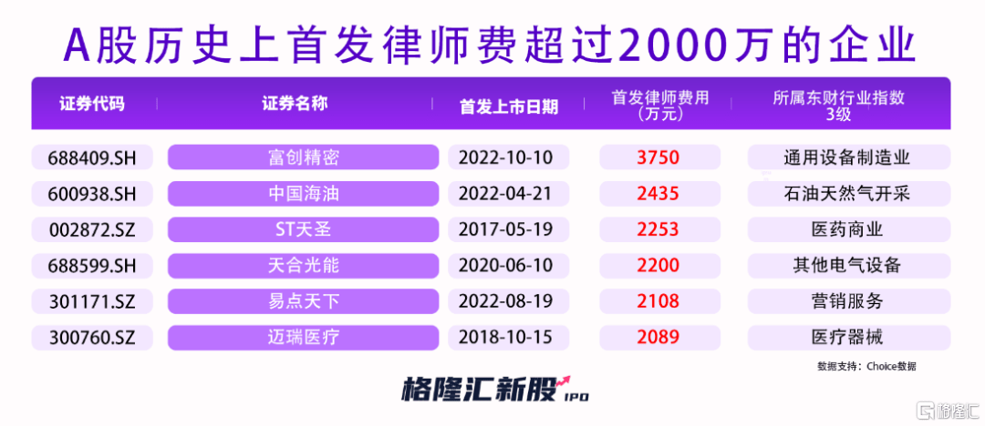 半导体重挫！这家供应商却逆市BBIN BBIN宝盈集团涨超50%！IPO律师费创新高(图4)