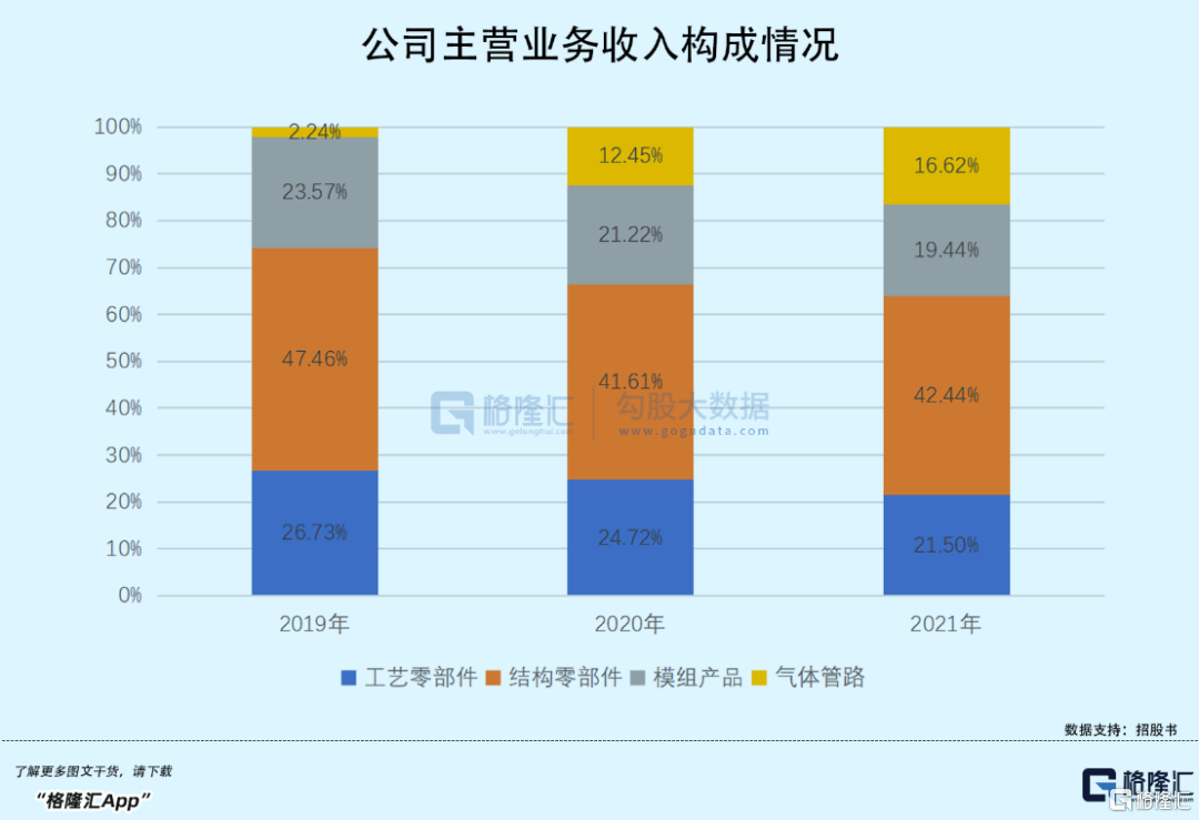半导体重挫！这家供应商却逆市BBIN BBIN宝盈集团涨超50%！IPO律师费创新高(图9)