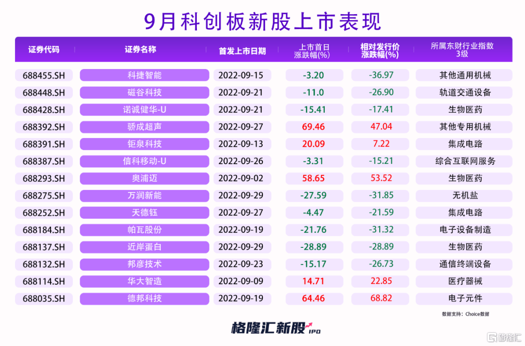 半导体重挫！这家供应商却逆市BBIN BBIN宝盈集团涨超50%！IPO律师费创新高(图3)