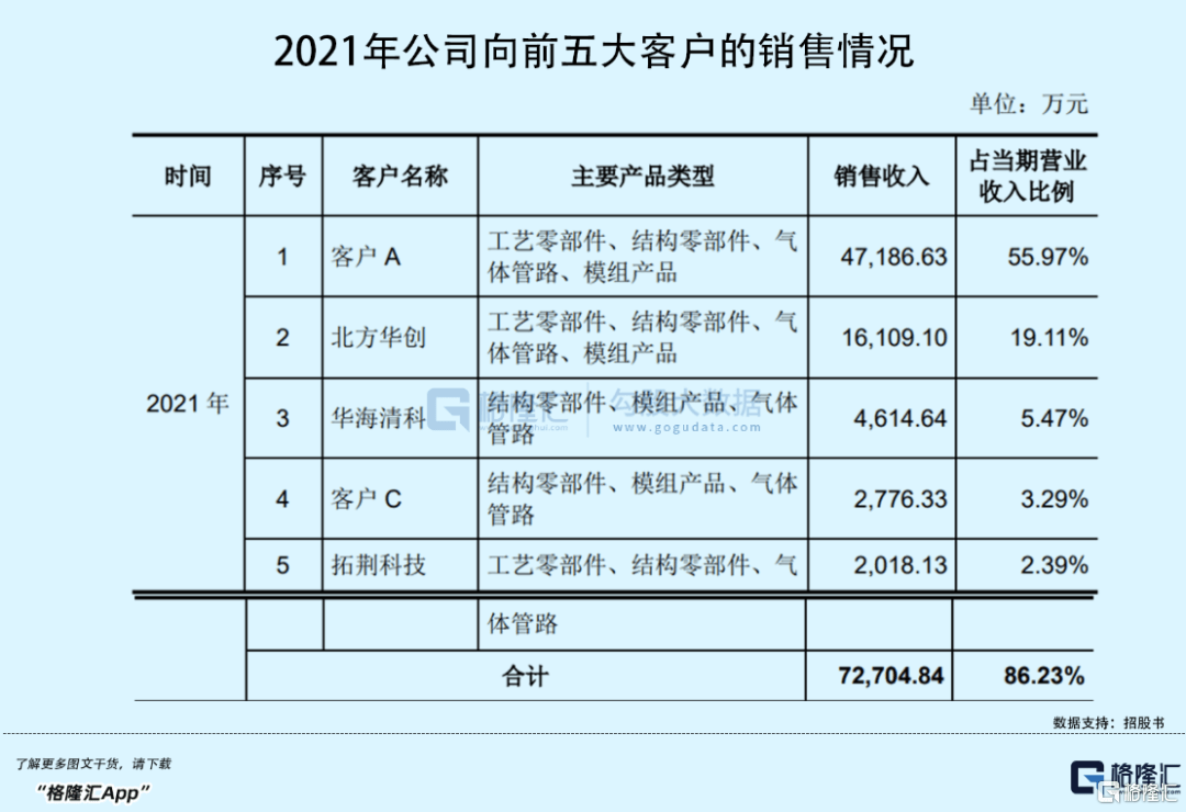 半导体重挫！这家供应商却逆市BBIN BBIN宝盈集团涨超50%！IPO律师费创新高(图11)