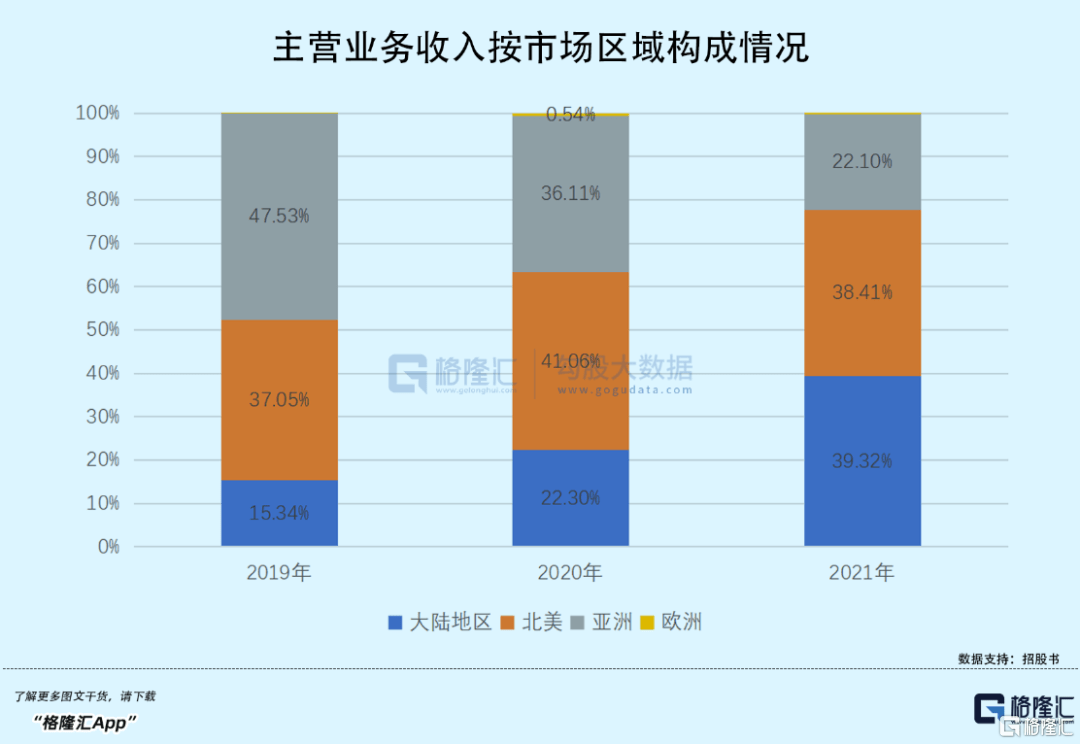 半导体重挫！这家供应商却逆市BBIN BBIN宝盈集团涨超50%！IPO律师费创新高(图12)