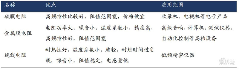 BBIN BBIN宝盈一、日本元器件行业崛起史(图3)