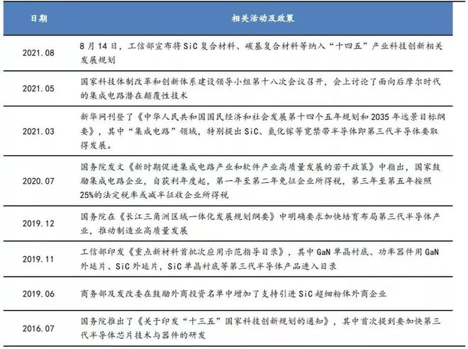 BBIN BBIN宝盈集团全球半导体持续萎靡这一细分板块却逆势爆发增长！挖掘机会布局(图2)