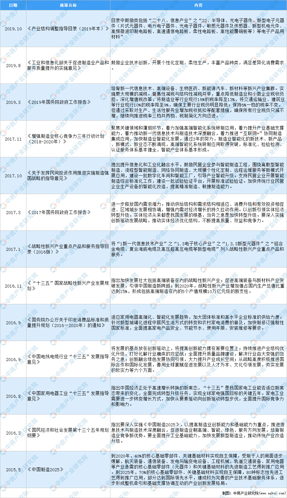 BBIN BBIN宝盈集团2021年中国电子元器件行业最新政策汇总一览（图）(图1)