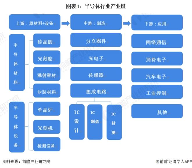 BBIN BBIN宝盈集团“全球半导体市场进入疲软期”国内市场或将迎来利好？(图2)