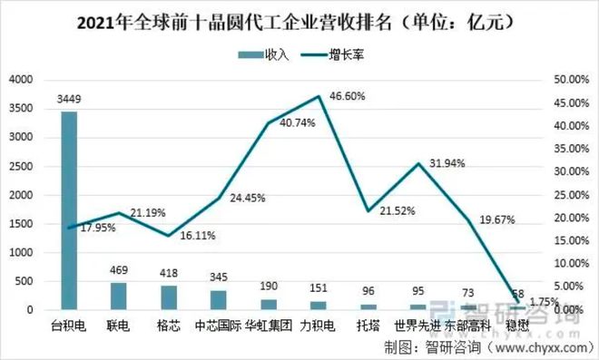 BBIN BBIN宝盈集团“全球半导体市场进入疲软期”国内市场或将迎来利好？(图3)