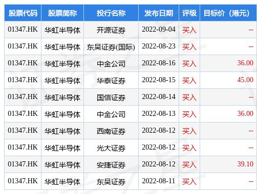 早盘BBIN BBIN宝盈集团止跌回暖升约5%