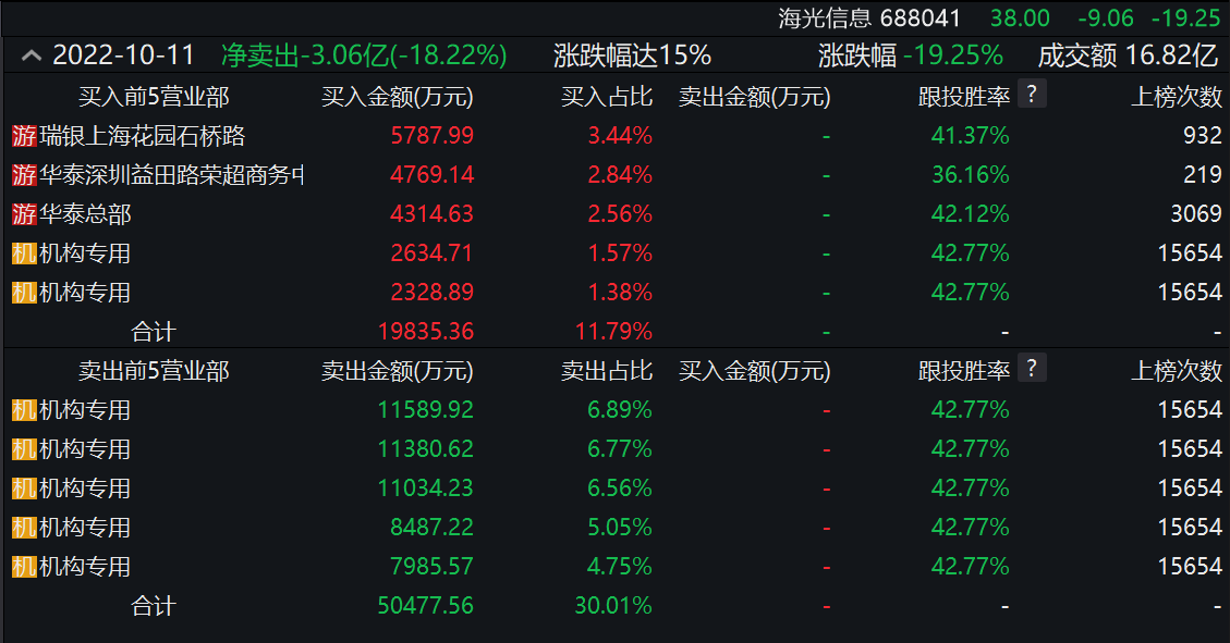 BBIN BBIN宝盈集团全球半导体板块齐调整机构多空激烈博弈：后市何去何从