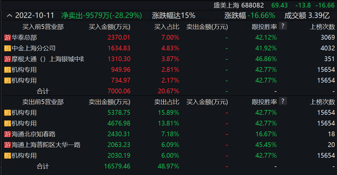 BBIN BBIN宝盈集团全球半导体板块齐调整机构多空激烈博弈：后市何去何从(图2)