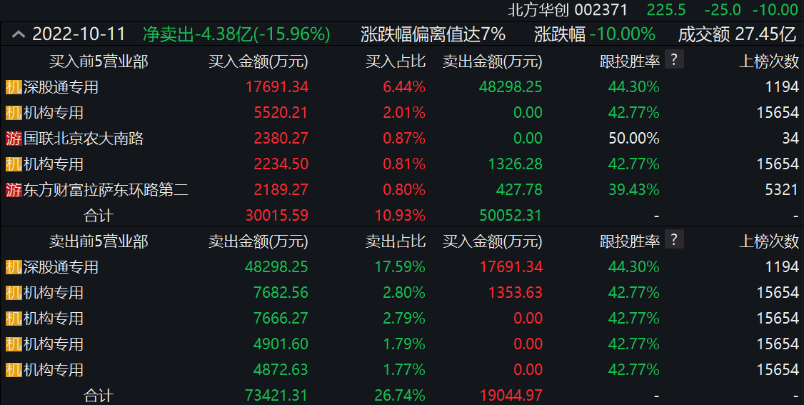 BBIN BBIN宝盈集团全球半导体板块齐调整机构多空激烈博弈：后市何去何从(图3)
