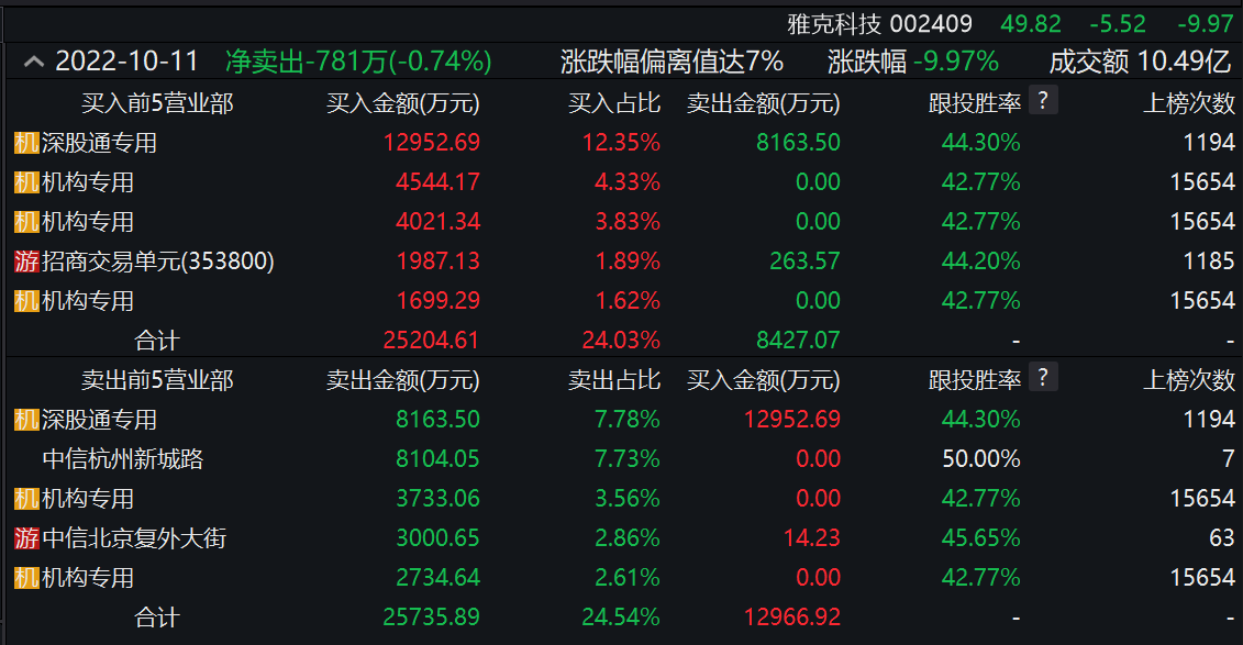 BBIN BBIN宝盈集团全球半导体板块齐调整机构多空激烈博弈：后市何去何从(图4)