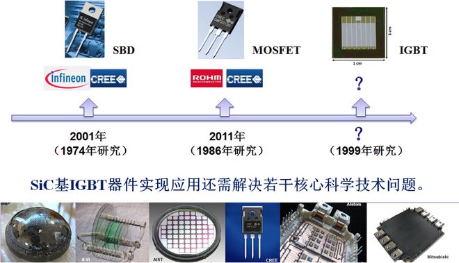 BBIN BBIN宝盈关于SiC与功率器件这篇说得最详细(图24)