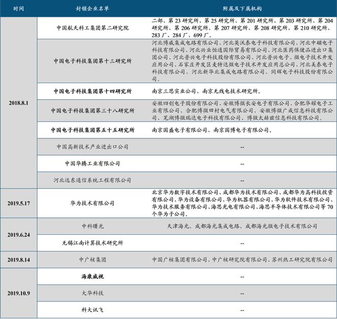 中国电子科BBIN BBIN宝盈集团技集团：军工电子国家队自主可控核心力量(图35)